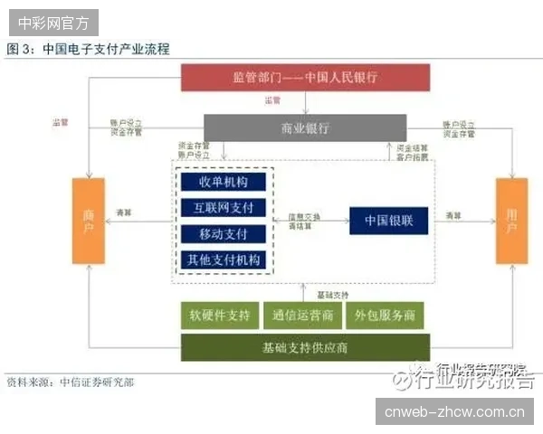 基于精准老化测试的金融租赁模式，将成为未来场馆建设的主战场